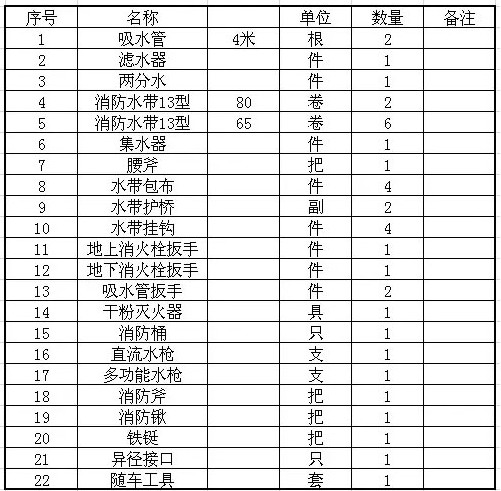 消防車消防器材明細表 消防車消防器材明細表