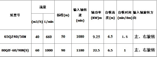 �|�S�ü��g����