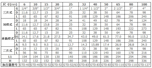 q611f������y���γߴ�