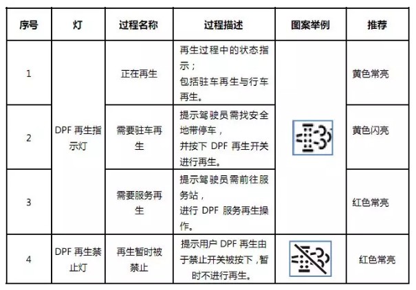 DPF �����c����ʽ�����