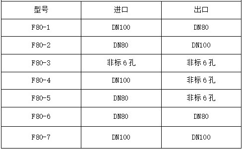 ����܇(ch��)�������yҎ(gu��)��