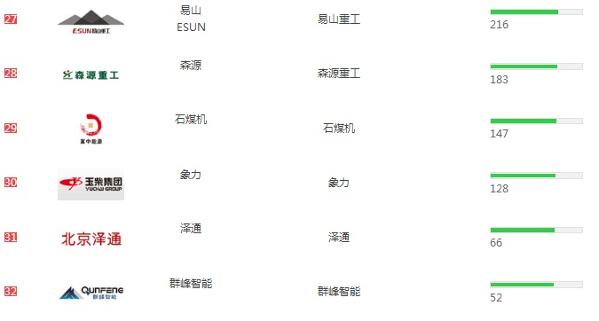 2019�Ꞣˮ܇(ch��)�N(xi��o)�����а�