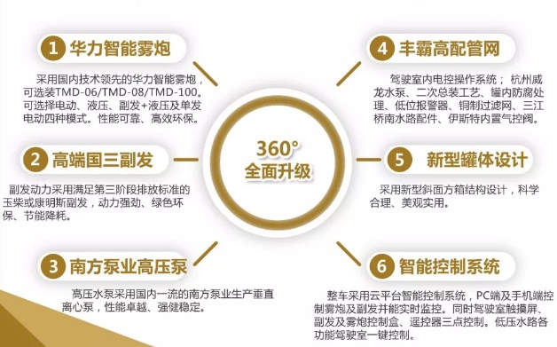 �|�L(f��ng)������D9�๦���։m܇�a(ch��n)Ʒ��(y��u)��(sh��)