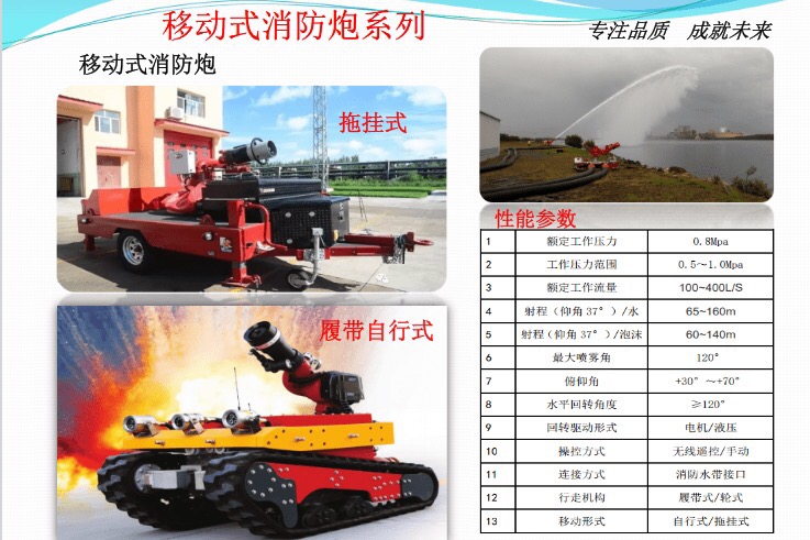 �Ƅ�(d��ng)ʽ������ϵ��