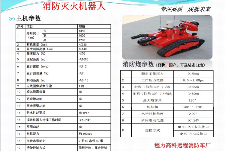 �������C(j��)������Ҫ����(sh��)