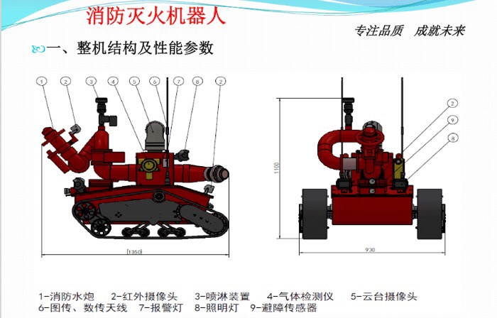 �������C(j��)������Ҫ����(sh��)