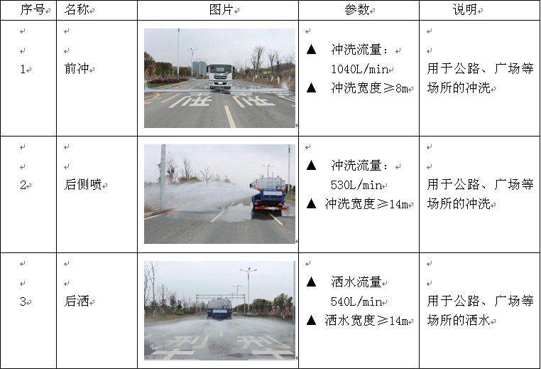 14�����J6F�G����ˮ܇�a(ch��n)Ʒ���b����