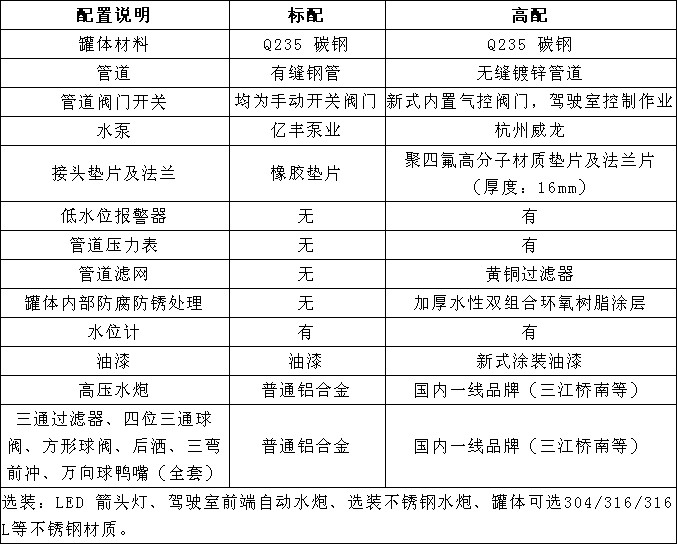 ��(gu��)��12���|�L(f��ng)�A��F5��ˮ܇(ch��)�x�b����