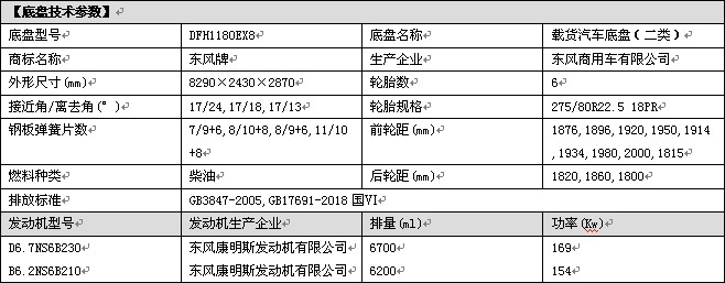 國六東風天錦道路洗掃車整車技術參數表 國六東風天錦道路洗掃車整車技術參數表