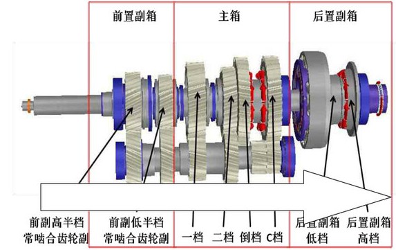 東風天龍14檔變速箱結構圖片 東風天龍14檔變速箱結構圖片