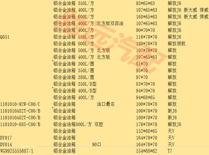 各種灑水車底盤郵箱規格 各種灑水車底盤郵箱規格