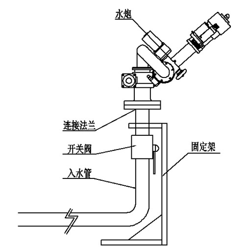 灑水車電動高壓電子水炮安裝方式 灑水車電動高壓電子水炮安裝方式