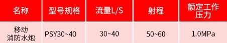 PSY30-40移動消防水炮參數 PSY30-40移動消防水炮參數