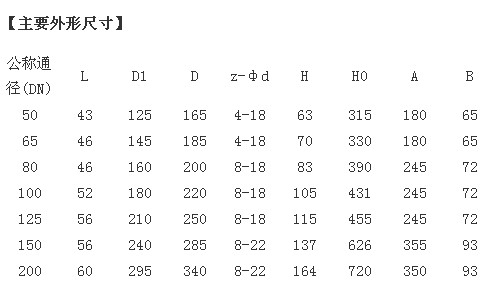 手動對夾式蝶閥尺寸參數(shù) 手動對夾式蝶閥尺寸參數(shù)