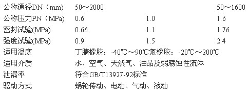 ��ˮ܇D71F46-16C�r�����y��Ҫ���g(sh��)����(sh��)