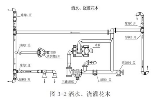 國六3方福田小卡之星2藍(lán)牌灑水車抽水方法圖片 國六3方福田小卡之星2藍(lán)牌灑水車抽水方法圖片