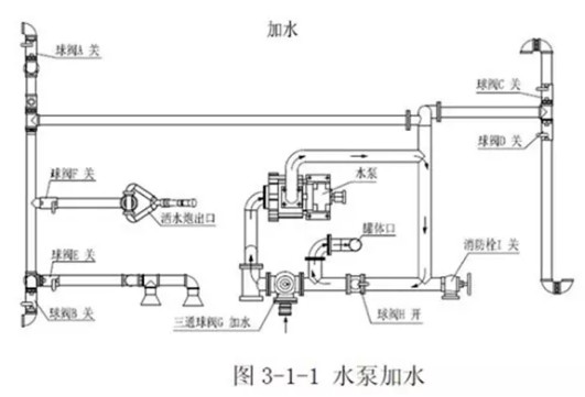 國六3方福田小卡之星2藍(lán)牌灑水車抽水方法圖片 國六3方福田小卡之星2藍(lán)牌灑水車抽水方法圖片