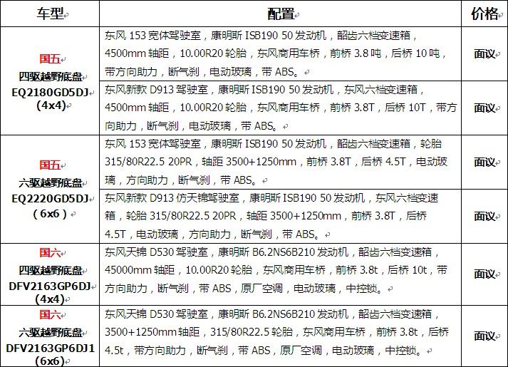 國五|國六東風(fēng)4x4、6x6越野底盤價(jià)格表 國五|國六東風(fēng)4x4、6x6越野底盤價(jià)格表