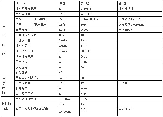 �����������L3000·����ϴ܇���Å���