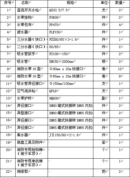 ����܇�S܇��Ҏ(gu��)����