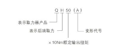 法士特取力器型號(hào)說(shuō)明 法士特取力器型號(hào)說(shuō)明