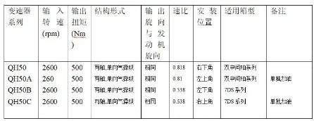 法士特QH50取力器主要性能參數(shù) 法士特QH50取力器主要性能參數(shù)