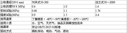 不銹鋼手動蝶閥技術規范 不銹鋼手動蝶閥技術規范