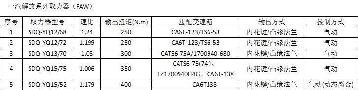 一汽解放系列取力器 一汽解放系列取力器