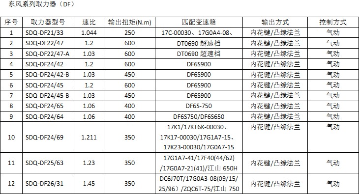 東風系列取力器 東風系列取力器