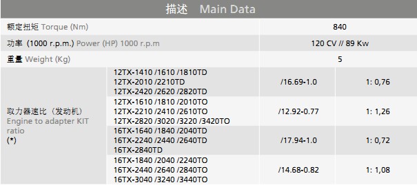 Traxon ϵ��ȡ��������