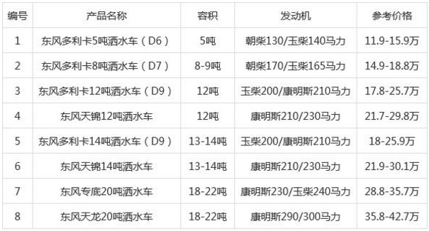 <b>��(gu��)���|�L(f��ng)��ˮ܇(ch��)�r(ji��)���_���̞�ˮ܇(ch��)��(gu��)����(bi��o)��(zh��n)�ăr(ji��)��_��(gu��)����ˮ܇(ch��)�����X(qi��n)?</b>