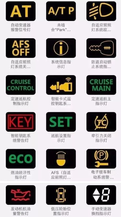 常規指示燈圖解 常規指示燈圖解