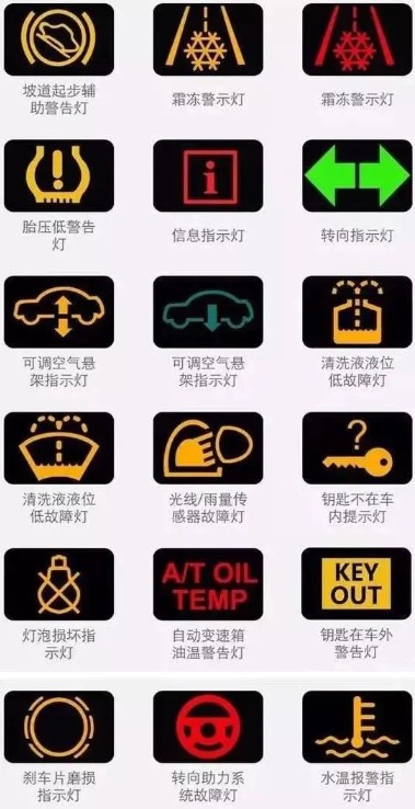 常規指示燈圖解 常規指示燈圖解