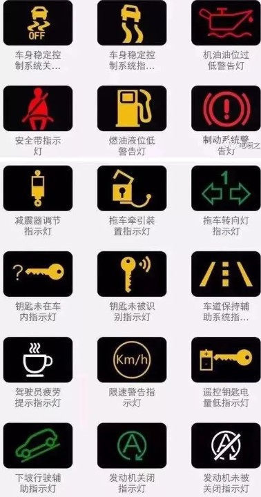 常規指示燈圖解 常規指示燈圖解