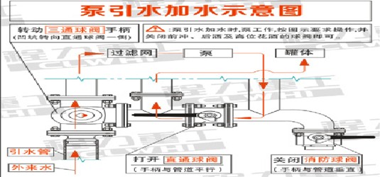 ����ˮ��ˮ����