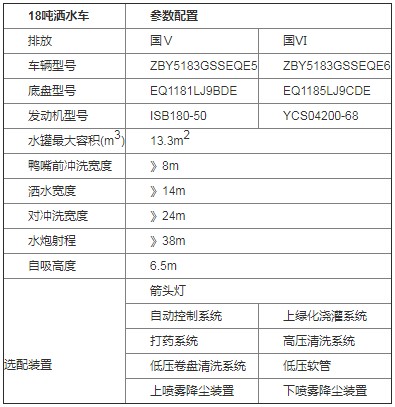 中標環境14方公路灑水車參數配置 中標環境14方公路灑水車參數配置