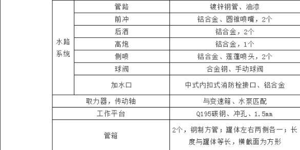 ����10���|�L�A��T3��ˮ܇