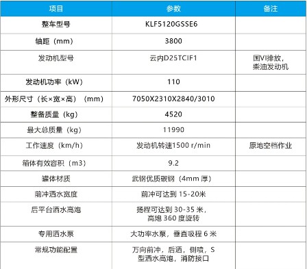 ����9.2m3�|�L(f��ng)�A��T3��ˮ܇���g(sh��)����(sh��)