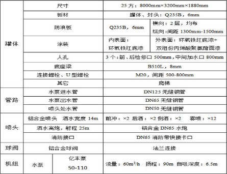 25��-30�������Vɽ���Þ�ˮ܇���b���g(sh��)����(sh��)