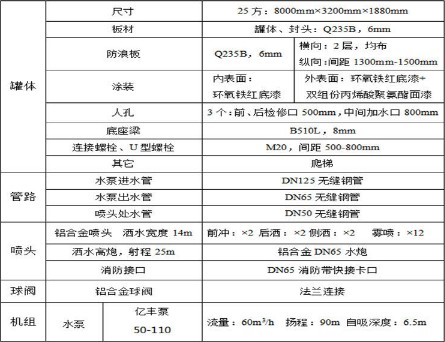 30���������w�V�Þ�ˮ܇���b���g(sh��)����(sh��)