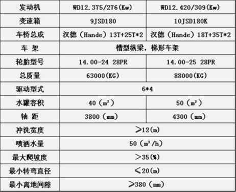 30��-40���V�õVɽ����܇(ch��)���g(sh��)����(sh��)