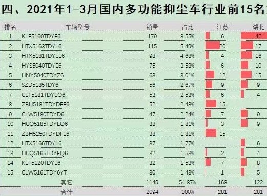 2021��1-3���ȶ๦���։m܇�ИI(y��)�N��ǰ15��