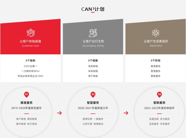 東風股份灑水車服務原則 東風股份灑水車服務原則