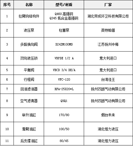 �P(gu��n)�IҺ��Ԫ������Ҫ�������