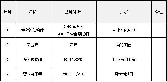 �P(gu��n)�IҺ��Ԫ������Ҫ�������