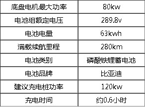 �ȁ���T4��늄�·���B�o܇���g����