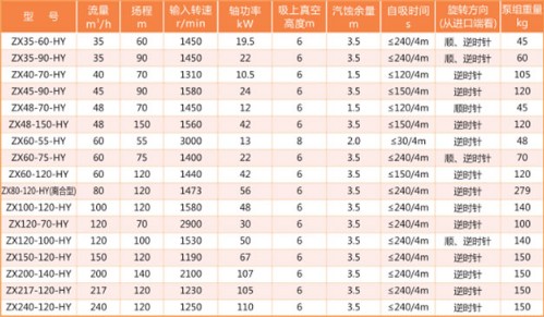 �A����ZX-HY�������x�ı���Ҫ���܅���(sh��)