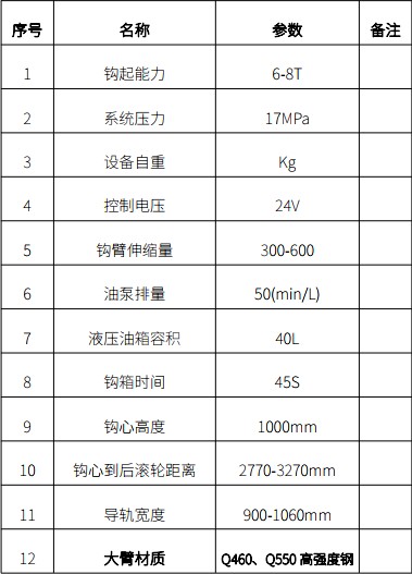 ����ϵ�y(t��ng)��Ҫ���g(sh��)����(sh��)