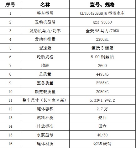 ����2.7������С��֮��2�{�ƞ�ˮ܇���g����