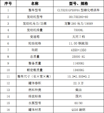 ��(gu��)���|�L(f��ng)���\���p��22.3����ˮ܇